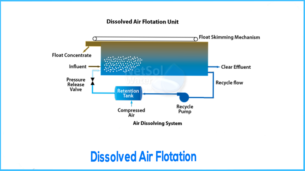 bg_img_dissolvedairfloatationsystem_block12